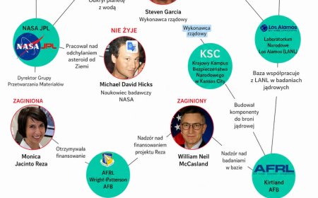 Fala śmierci naukowców. Zniknięcia wokół technologii napędu i atomu